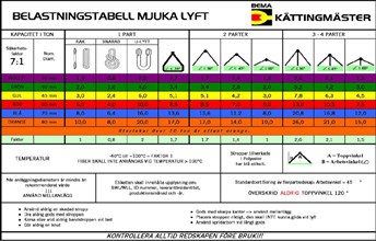 Belastningstabell för mjuka lyft